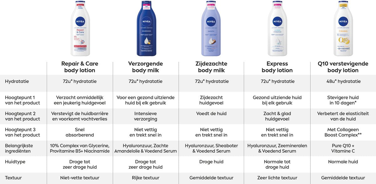 NIVEA Q10 plus Verstevigende Bodylotion - 400 ml